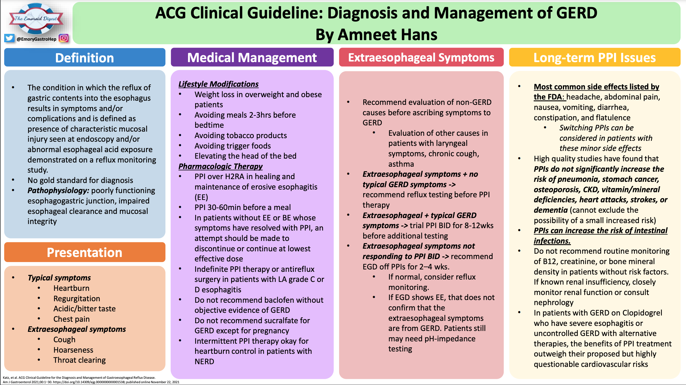 Hans ACG Clinical Guideline GERD